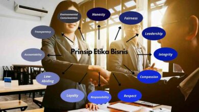 Prinsip Etika Bisnis