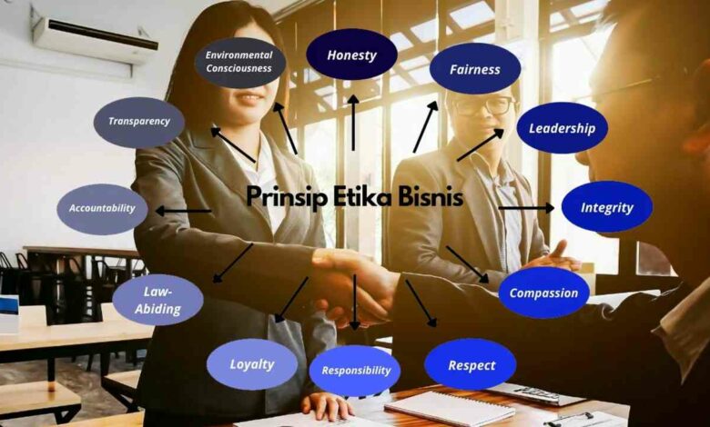 Prinsip Etika Bisnis