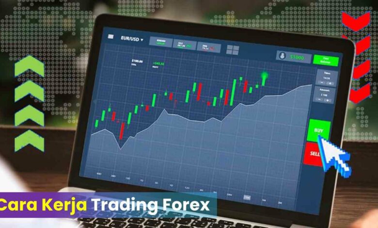 Cara Kerja Trading Forex