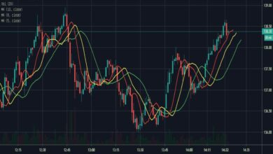 Cara Menggunakan Tradingview