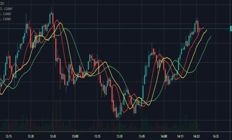 Cara Menggunakan Tradingview