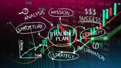 Contoh Trading Plan Forex