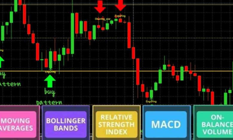 Indikator Trading Forex