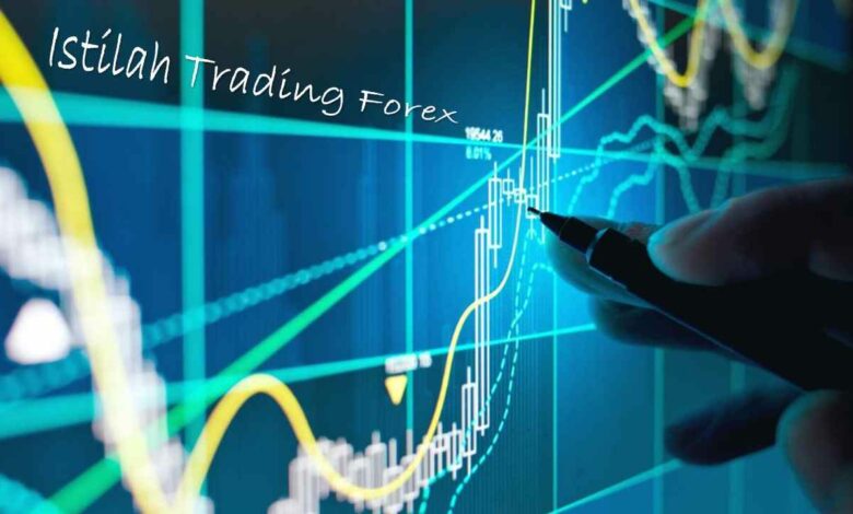 Istilah Trading Forex