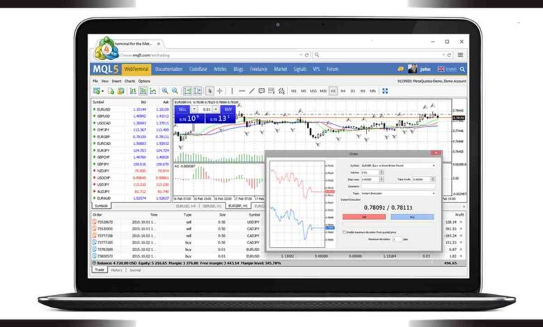 Metatrader 4 Forex Trading