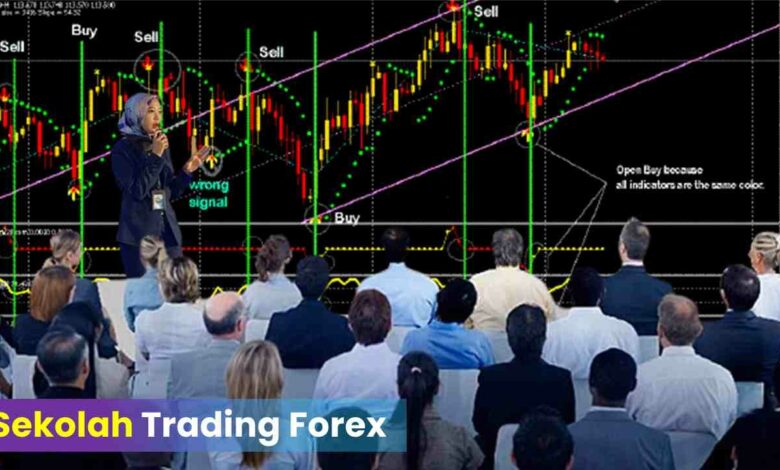 Sekolah Trading Forex